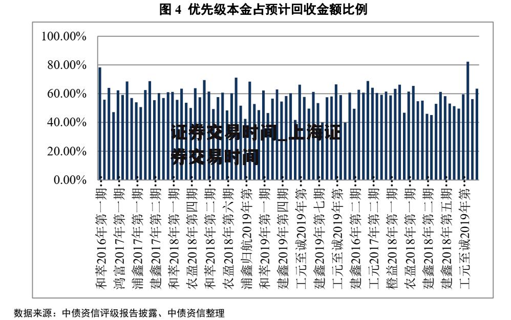 证券交易时间_上海证券交易时间