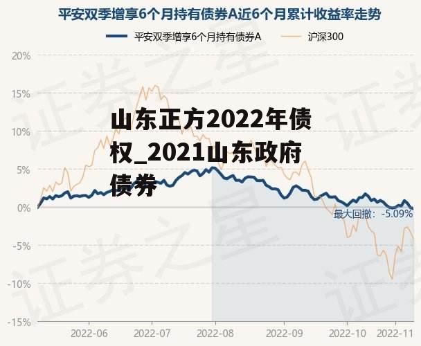 山东正方2022年债权_2021山东政府债券