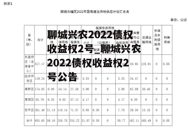 聊城兴农2022债权收益权2号_聊城兴农2022债权收益权2号公告