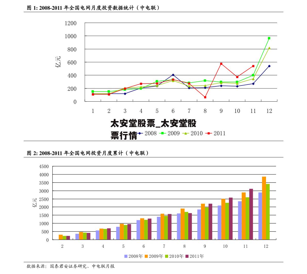 太安堂股票_太安堂股票行情