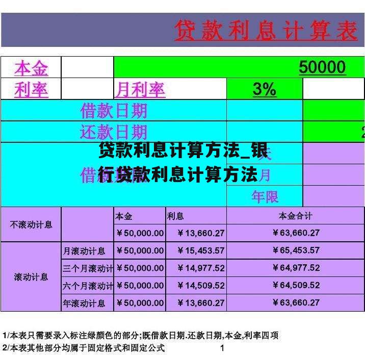 贷款利息计算方法_银行贷款利息计算方法