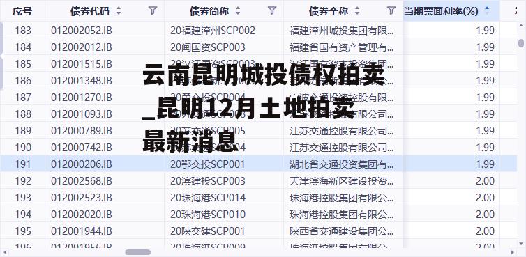 云南昆明城投债权拍卖_昆明12月土地拍卖最新消息