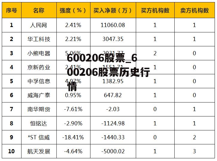 600206股票_600206股票历史行情