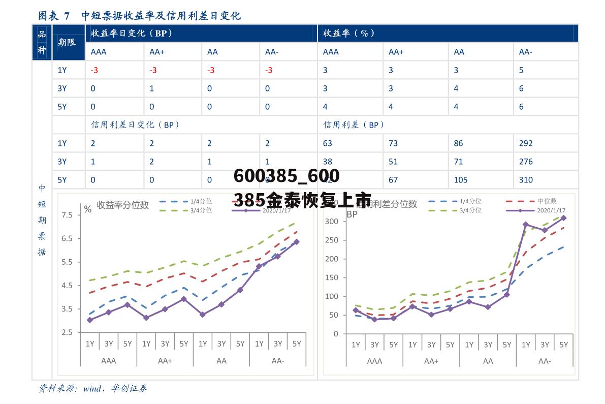 600385_600385金泰恢复上市