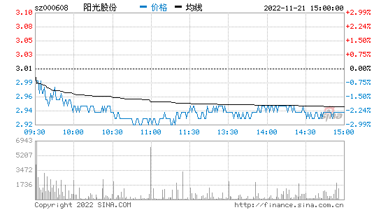 阳光股份股票_阳光股份股票历史最高价格