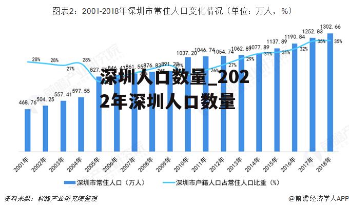 深圳人口数量_2022年深圳人口数量