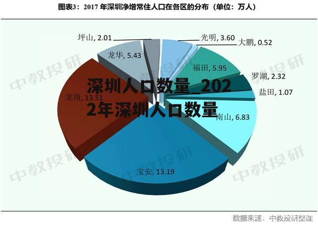 深圳人口数量_2022年深圳人口数量