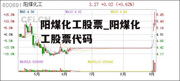 阳煤化工股票_阳煤化工股票代码