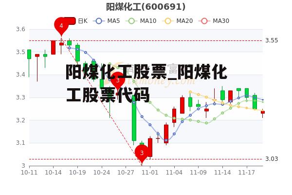 阳煤化工股票_阳煤化工股票代码