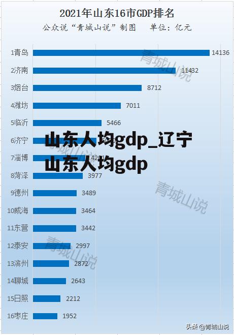 山东人均gdp_辽宁山东人均gdp