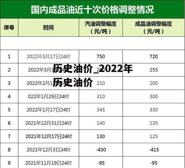 历史油价_2022年历史油价