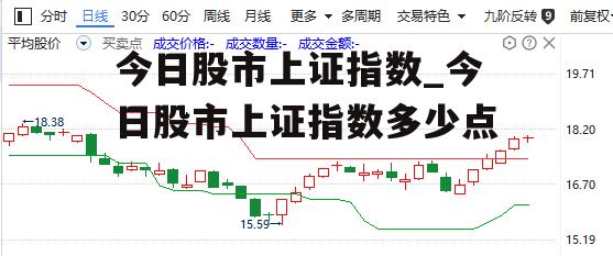 今日股市上证指数_今日股市上证指数多少点