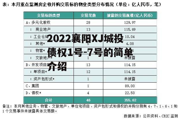 2022襄阳XJ城投债权1号-7号的简单介绍