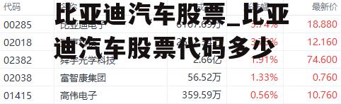 比亚迪汽车股票_比亚迪汽车股票代码多少