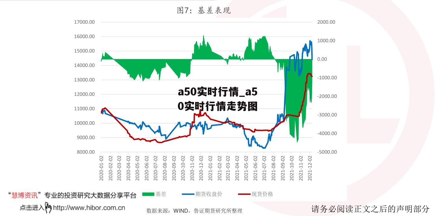 a50实时行情_a50实时行情走势图