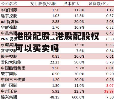 港股配股_港股配股权可以买卖吗