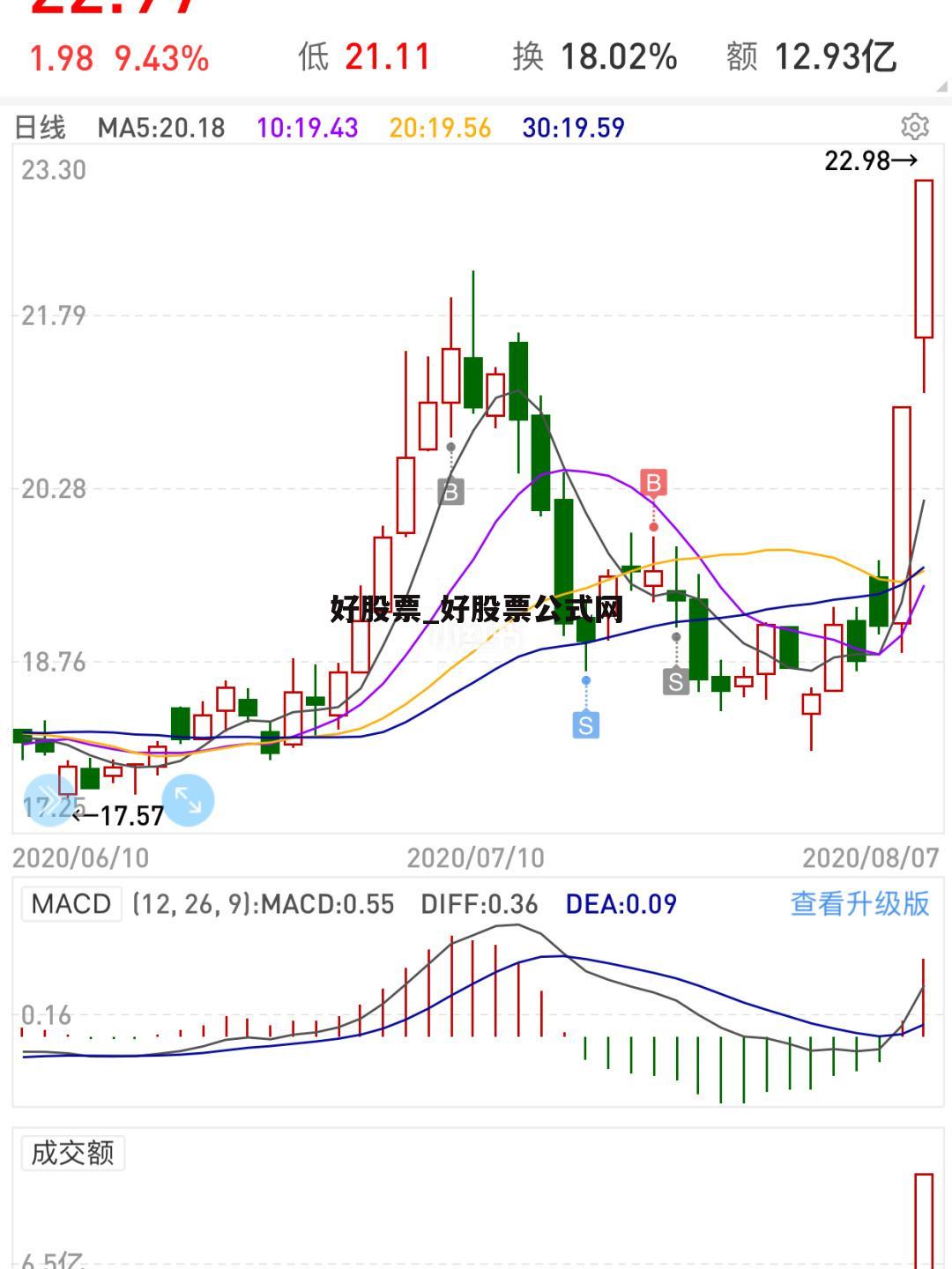 好股票_好股票公式网