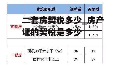 二套房契税多少_房产证的契税是多少