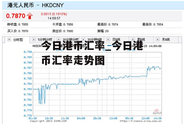 今日港币汇率_今日港币汇率走势图