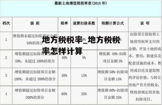 地方税税率_地方税税率怎样计算