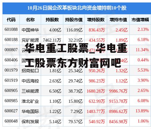 华电重工股票_华电重工股票东方财富网吧