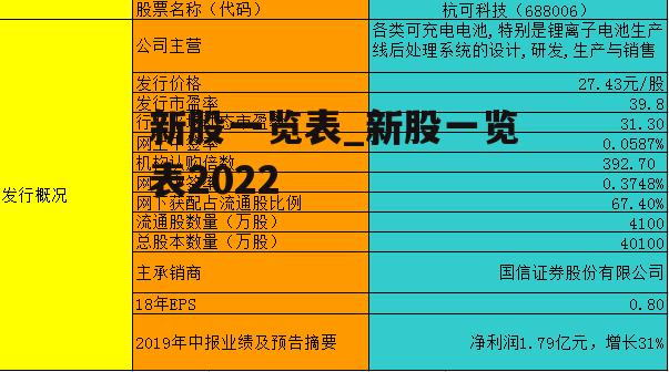 新股一览表_新股一览表2022