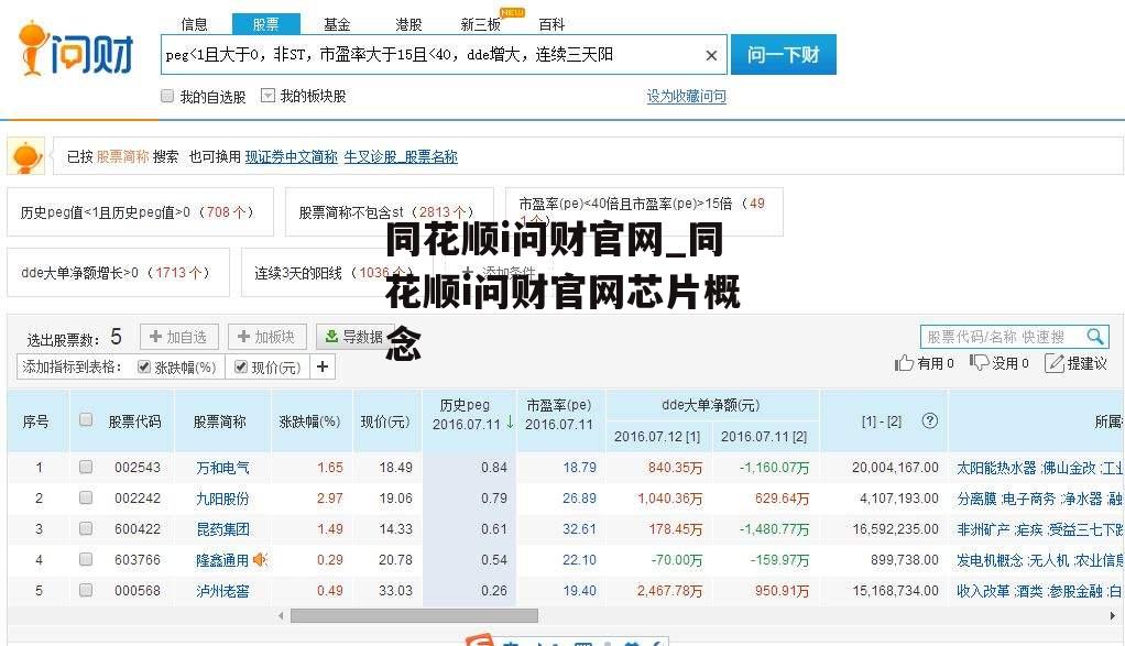 同花顺i问财官网_同花顺i问财官网芯片概念