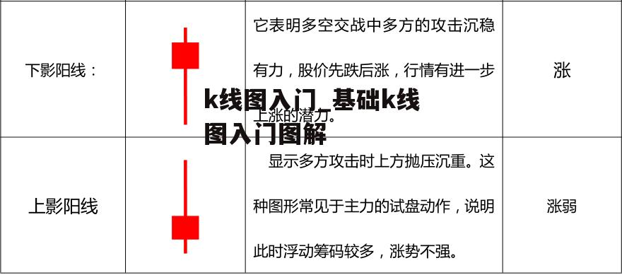 k线图入门_基础k线图入门图解