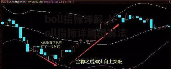 boll指标详解_boll指标详解图解法