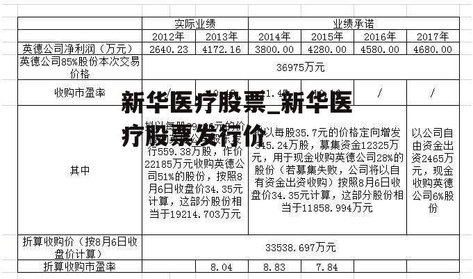 新华医疗股票_新华医疗股票发行价