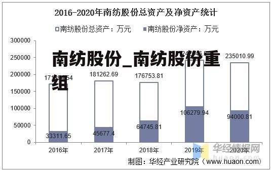 南纺股份_南纺股份重组