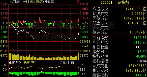 尾盘_尾盘买入第二天必涨选股法