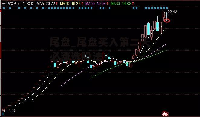 尾盘_尾盘买入第二天必涨选股法