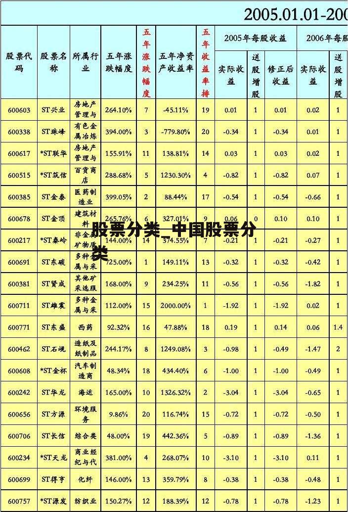 股票分类_中国股票分类