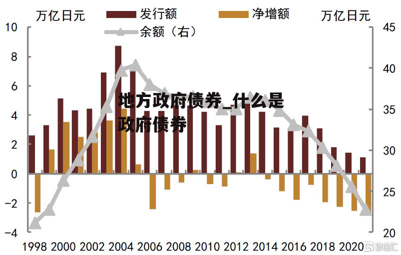 地方政府债券_什么是政府债券