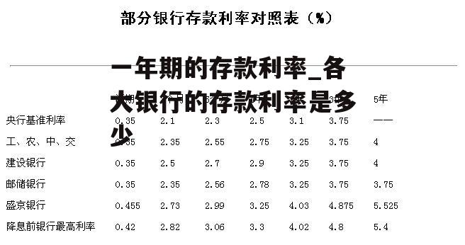 一年期的存款利率_各大银行的存款利率是多少