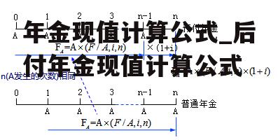 年金现值计算公式_后付年金现值计算公式