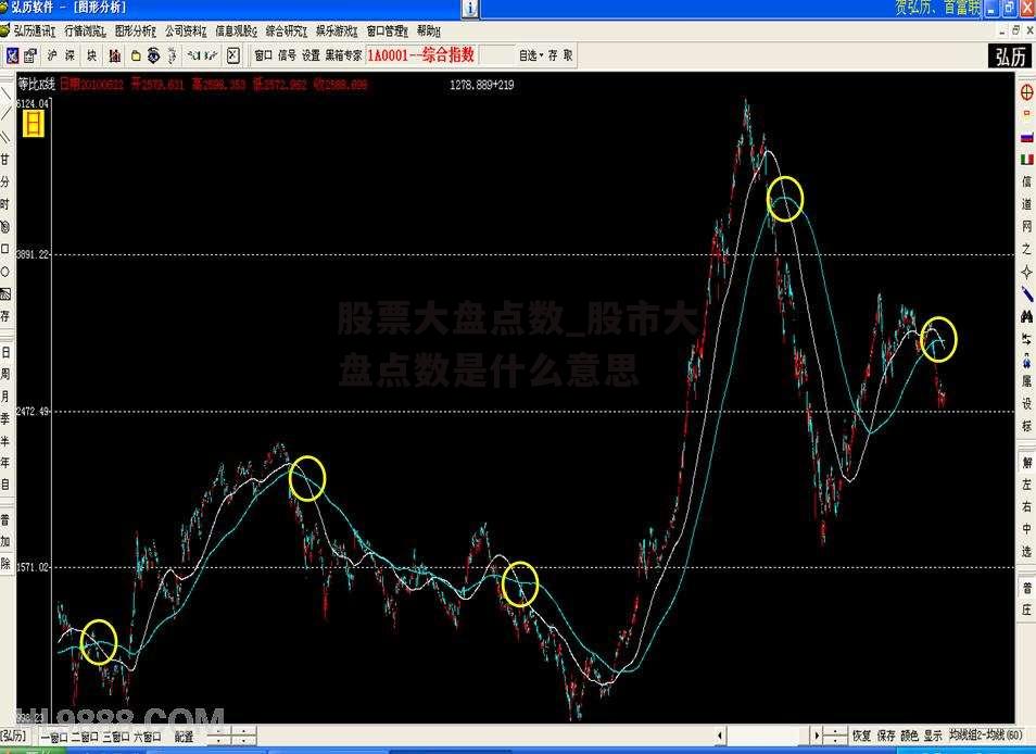 股票大盘点数_股市大盘点数是什么意思