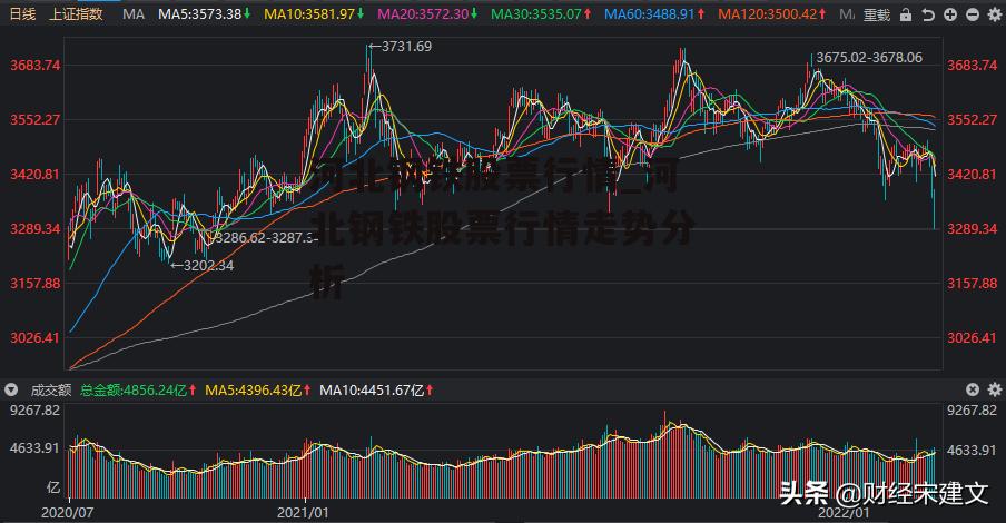 河北钢铁股票行情_河北钢铁股票行情走势分析