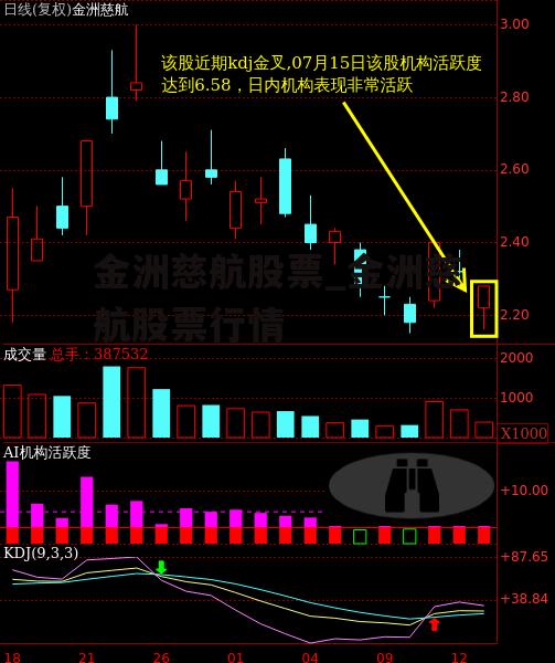 金洲慈航股票_金洲慈航股票行情