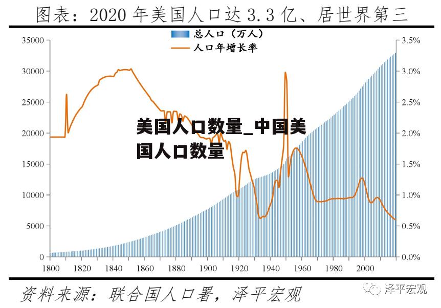 美国人口数量_中国美国人口数量