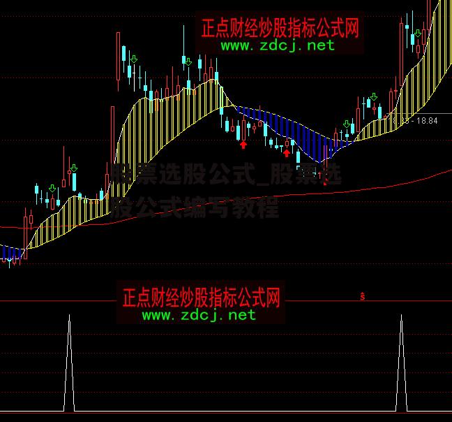 股票选股公式_股票选股公式编写教程