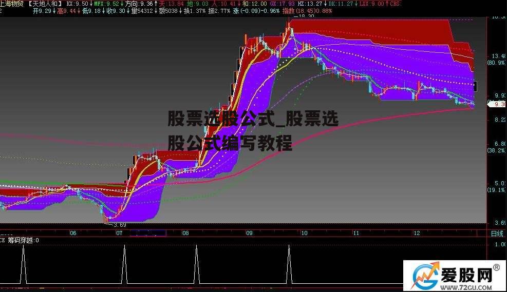 股票选股公式_股票选股公式编写教程