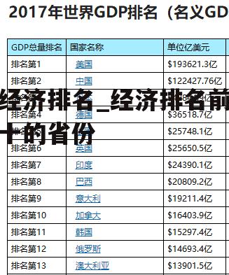 经济排名_经济排名前十的省份