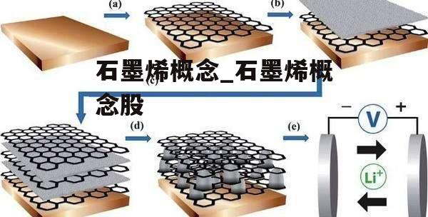 石墨烯概念_石墨烯概念股