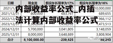 内部收益率公式_内插法计算内部收益率公式