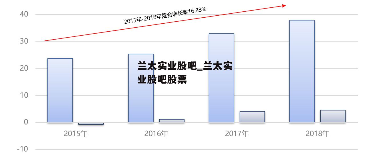 兰太实业股吧_兰太实业股吧股票