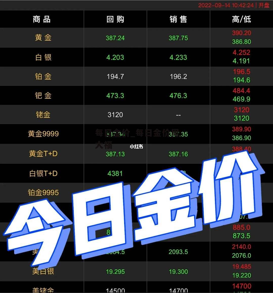 每日金价_每日金价周大福