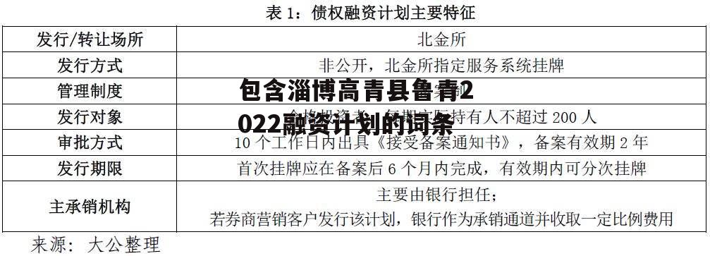 包含淄博高青县鲁青2022融资计划的词条