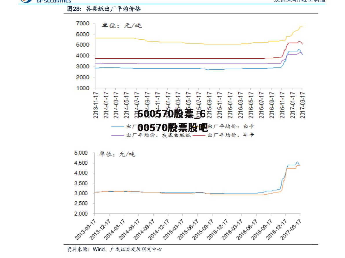 600570股票_600570股票股吧